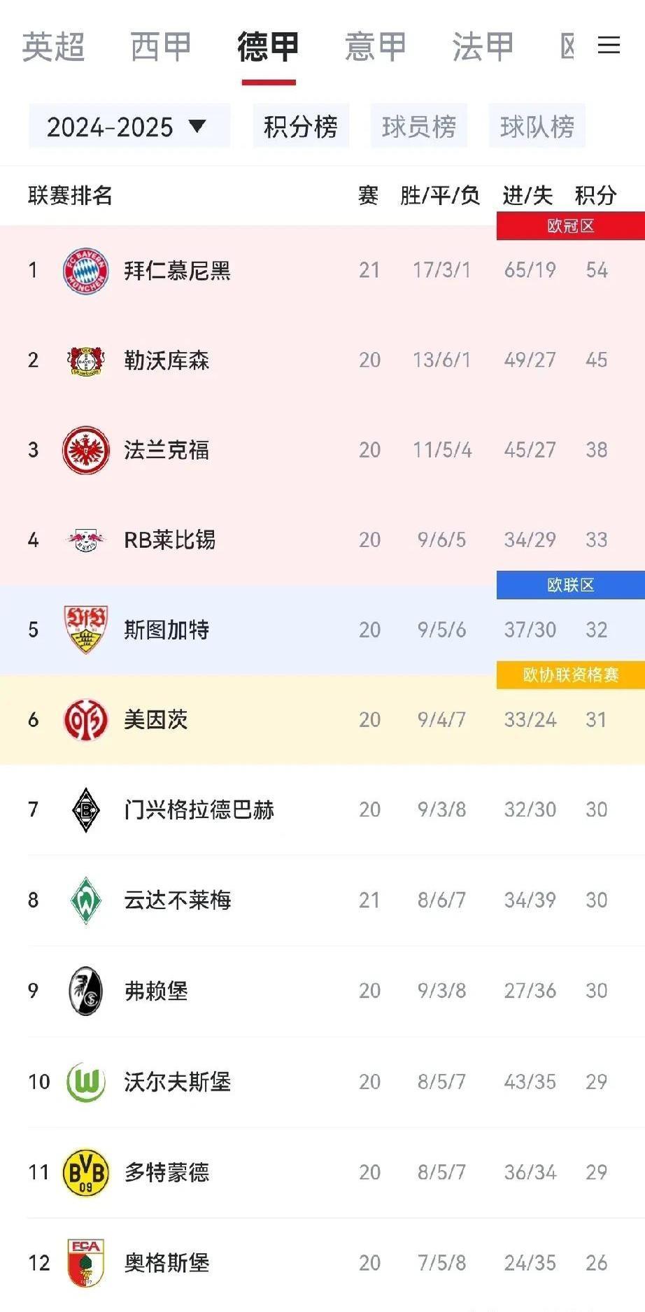 关于凯恩连续十二场比赛得分超过最后时刻胜出，皇家马德里不断突破！的信息